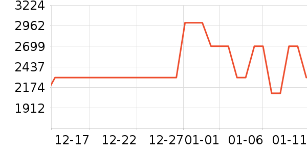 ThinkPad�ʼǱ�������ʷ�۸�
