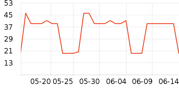 ���ų�θ��ҩ��ʷ�۸�