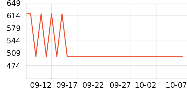 ѼѼ���޷���ʷ�۸�