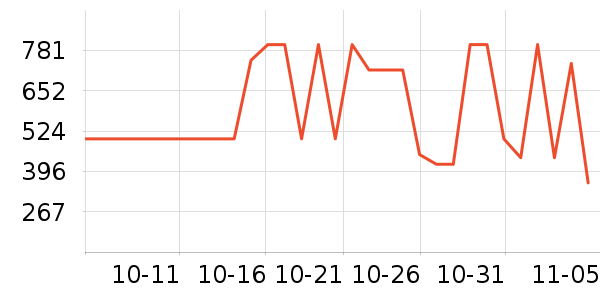 ѼѼŮʽ���޷���ʷ�۸�