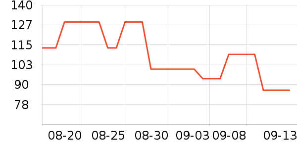 ��ά˹ţ�п���ʷ�۸�