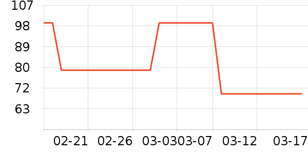 è����ʽPolo����ʷ�۸�