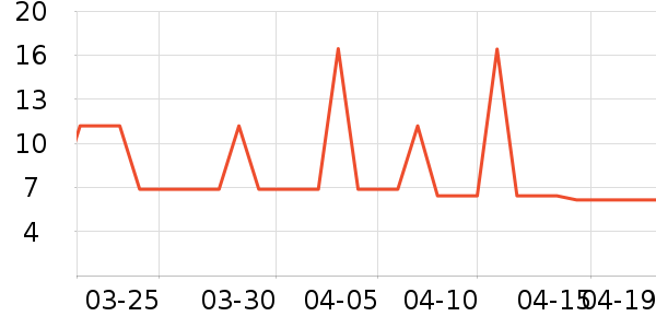 ������ȫ������ʷ�۸�