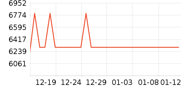 �����յ���ʷ�۸�