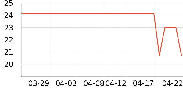 �����ǹ���ʳ��ʷ�۸�