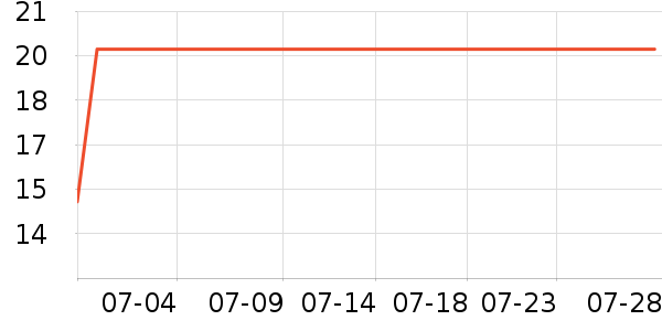 Ʊ����ʷ�۸�