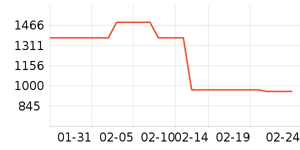 ���Ʊ��չ���ʷ�۸�