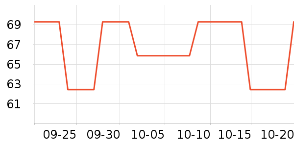 �ɿƼ�ʪ����ʷ�۸�