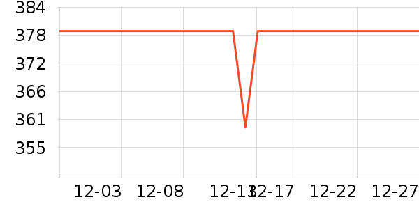 �������г���/�����ʷ�۸�