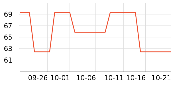 �ɿƼ�ʪ����ʷ�۸�