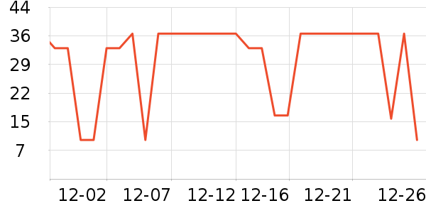 ��۴�ҩ���ɷ����޹�˾�������廤����ʷ�۸�