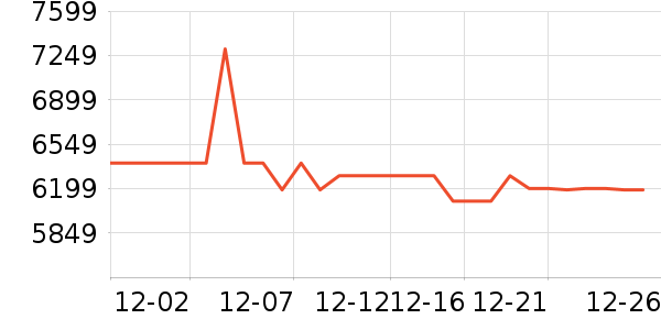 ���ܵ��������ʷ�۸�