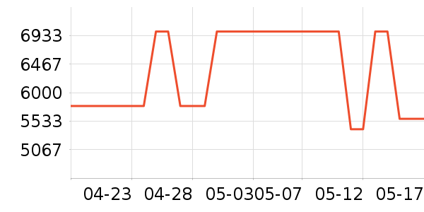 ��������ʯ��׹/������ʷ�۸�