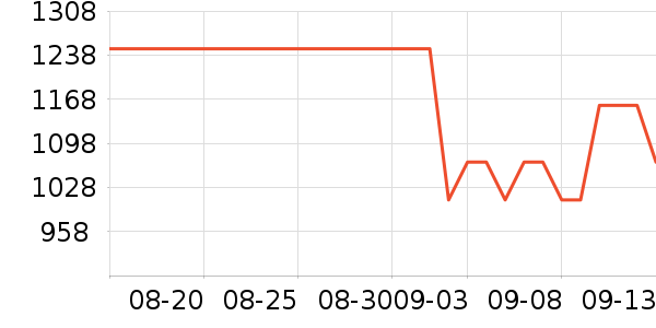 ���ؼѶ���ͯ�̷���ʷ�۸�