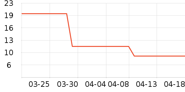 �»����ҽѧ������ʷ�۸�