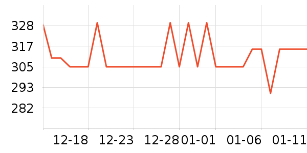 ��ŷȪ��˪/�۲�������ʷ�۸�