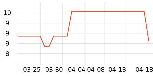 ���ϳ���������ʷ�۸�