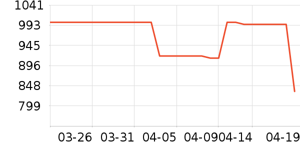 ���׾�ˮ����ʷ�۸�