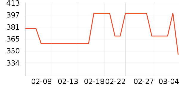 ��ʤӾ����ʷ�۸�