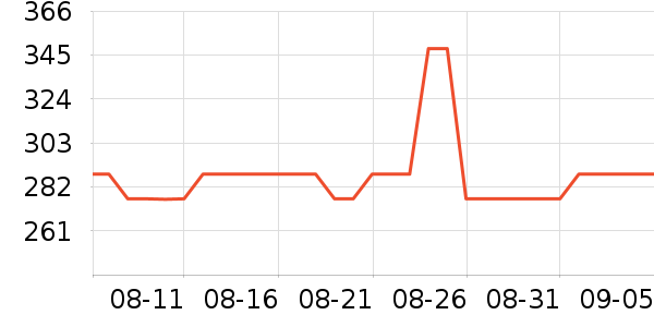 ��˹�����ӡ����ʷ�۸�