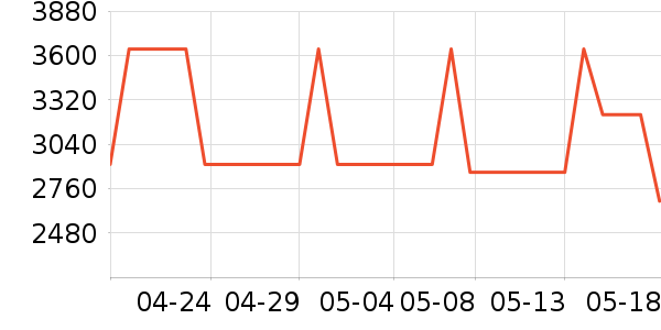 ������Ľ����/Ƥ����ʷ�۸�