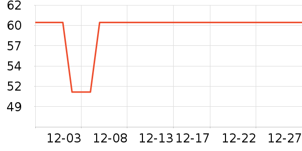 �Ź�������ʷ�۸�