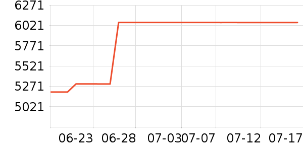 ��ɶ�������ʷ�۸�