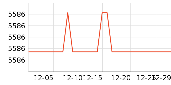 ��ɶ�������ʷ�۸�