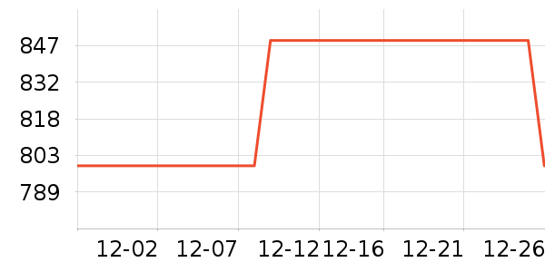 �������̻���ʷ�۸�