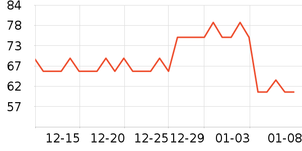 ������������ʷ�۸�