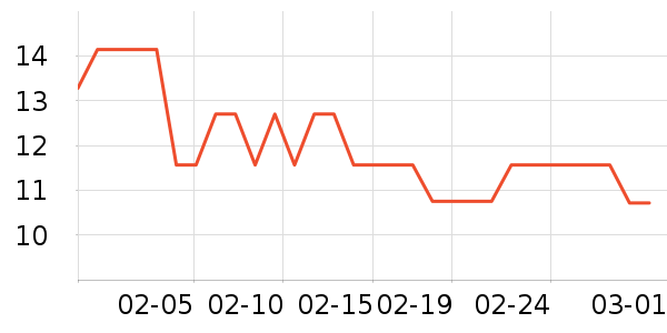 ��ֻ������/������ʷ�۸�