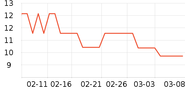 ��ֻ������/������ʷ�۸�