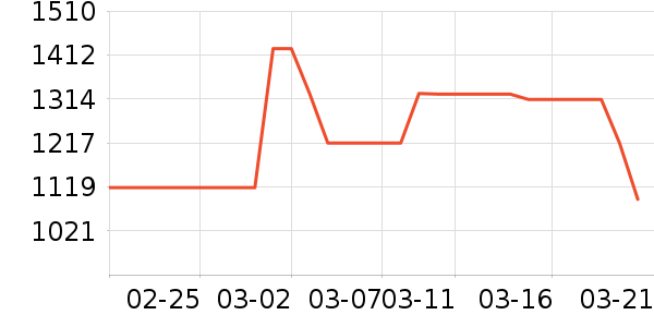 ���õ綯���������ʷ�۸�