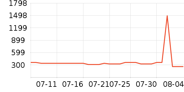 ��������Һ��˪��ʷ�۸�