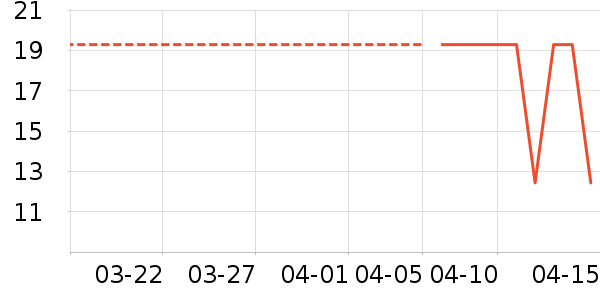 â����ʷ�۸�