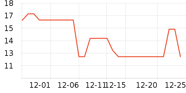 �Ź�������ʷ�۸�