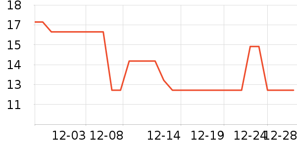 �Ź�������ʷ�۸�