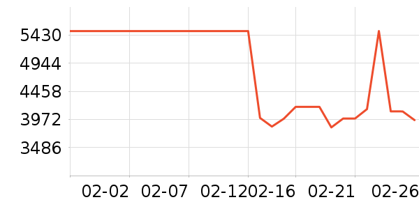 �ֻ���ʷ�۸�