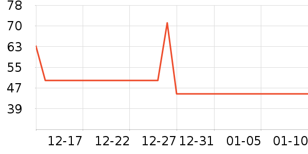 �������뵶��ʷ�۸�