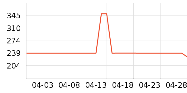 Ŭ�����ֻ�ɢ������ʷ�۸�