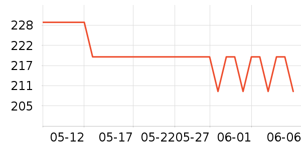 Ŭ�����ֻ�ɢ������ʷ�۸�