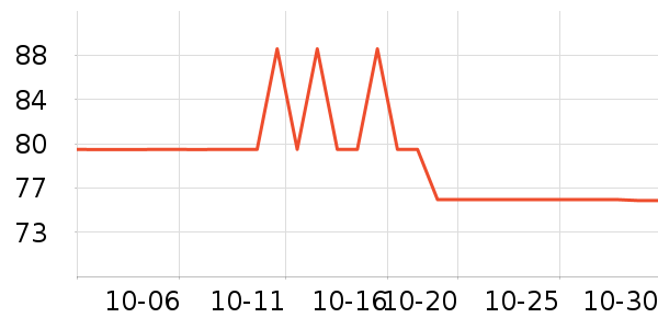 ����̫����������ʷ�۸�