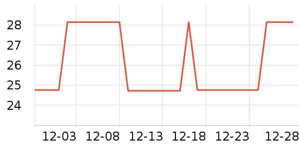 ���������ʷ�۸�