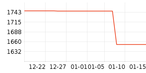 �����˹��ë����Ʒ��ʷ�۸�