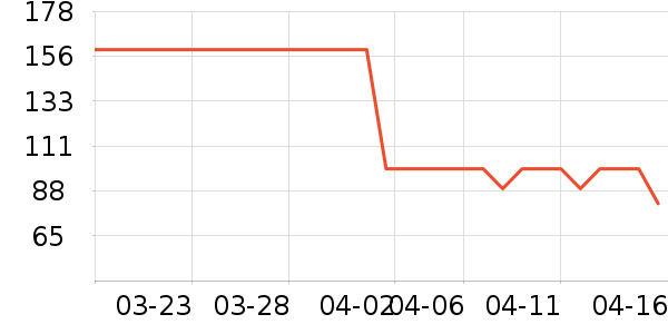 �˶�T��/POLO����ʷ�۸�