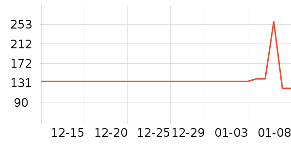 �����ȴ�Ʒ���� ��ʷ�۸�