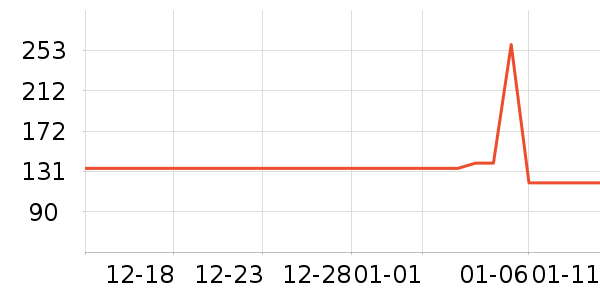 �����ȴ�Ʒ���� ��ʷ�۸�