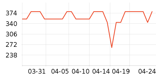 ������ʷ�۸�