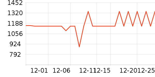 ����������ʷ�۸�