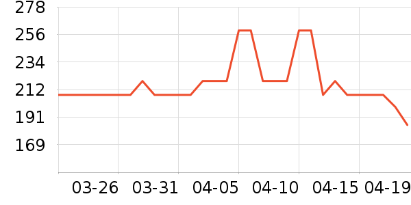 ��ɭ̫������ʷ�۸�